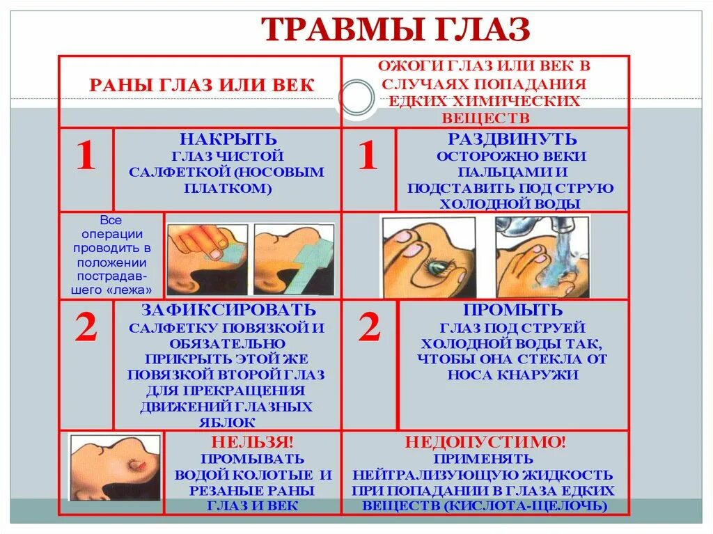 Как следует поступать при травме глазного