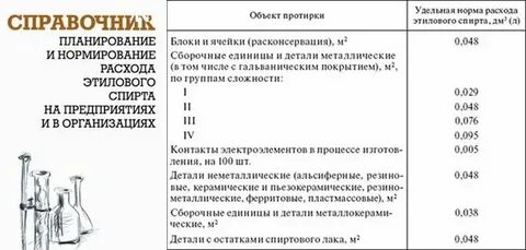 Нормативы расхода этилового спирта