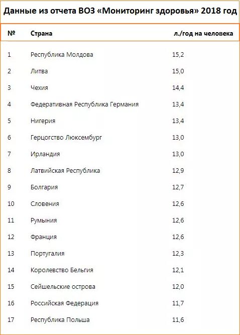 Список самых пьющих. Список самых пьющих стран.