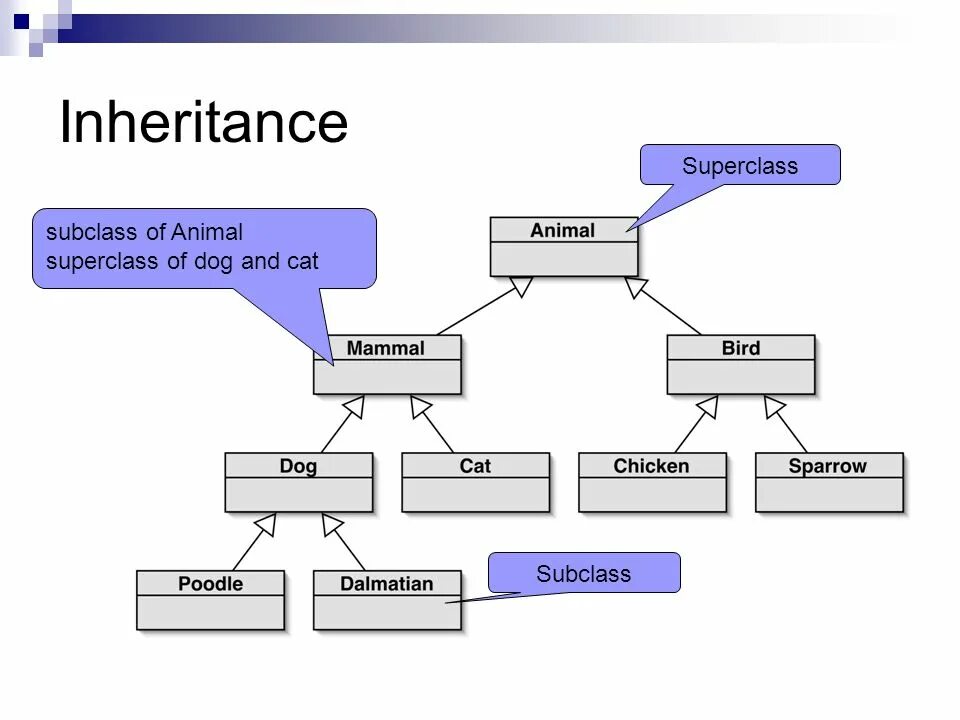Inheritance перевод. Inheritance перевод