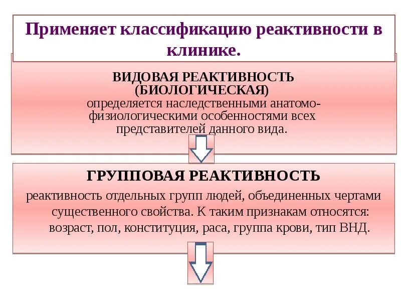Уровни реактивности организма. Классификация реактивности. виды индивидуальной реактивности.