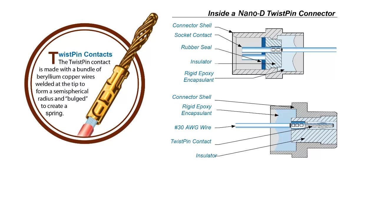 Connector connecting. Nano d разъем. Микро коннекторы. Sunkye разъемы.