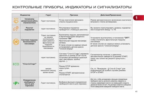 Индикаторы платон