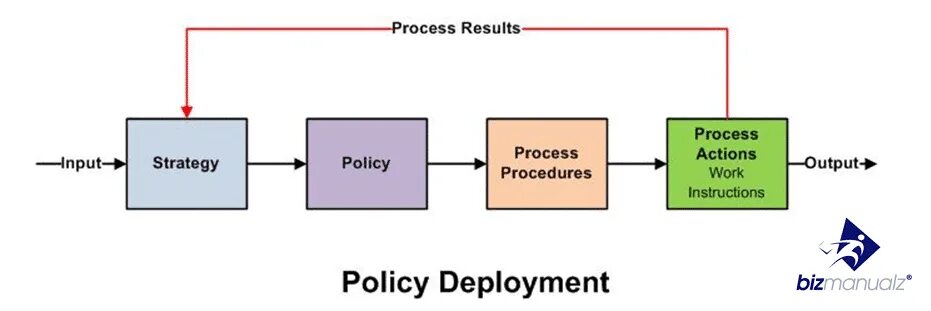 Policy process. Procedure картинки. Processes and procedures для презентации. Шаблон model view procedure.