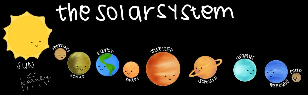 Планеты солнечной системы по английски. Планеты солнечной системы по порядку на английском языке. Название планет солнечной системы на английском. Планеты солнечной системы с названиями на английском. Названия планет на английском