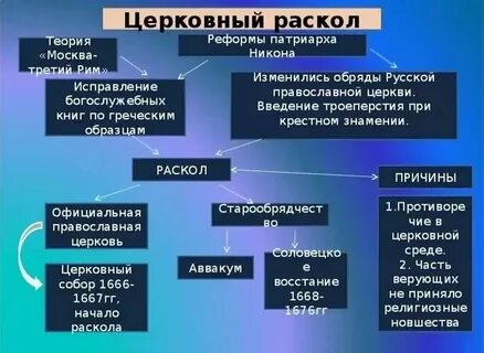 Реформированная церковь