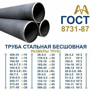 Труба стальная наружный диаметр 80 мм