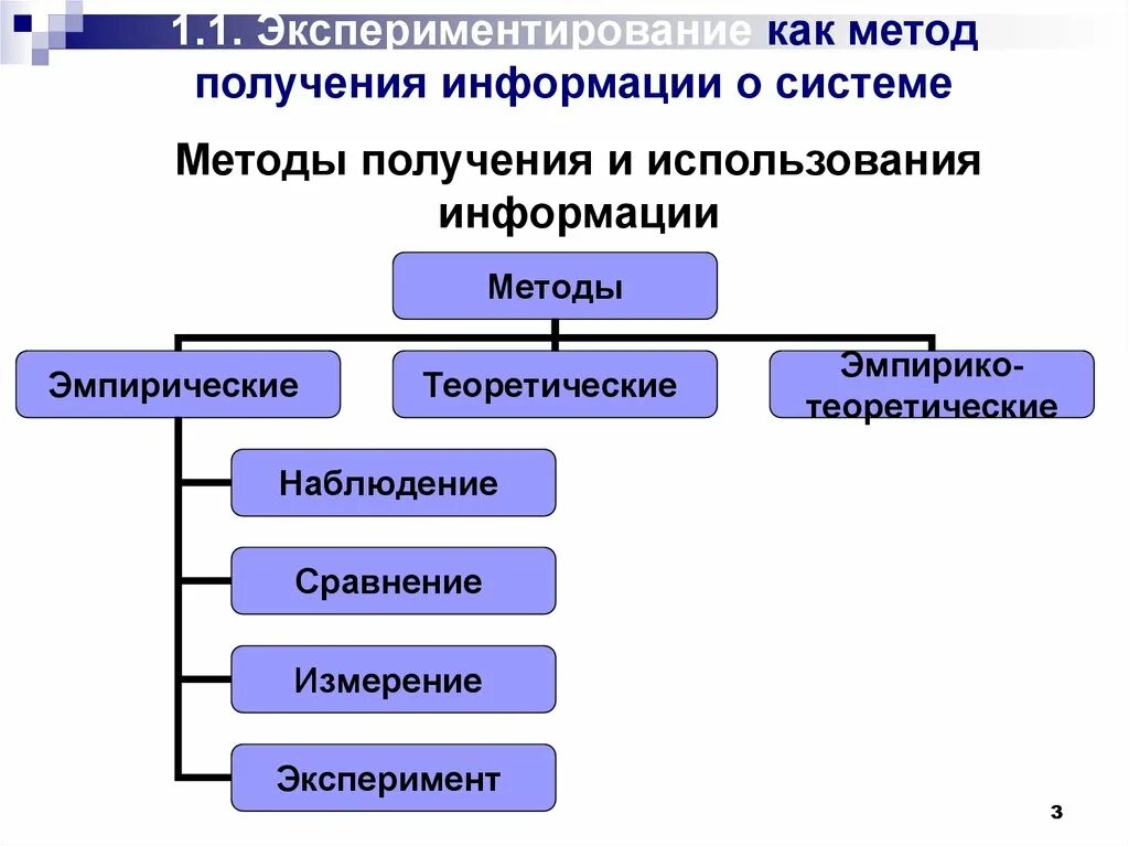 К группе методов не относится. Способы получения информации. Способыпрлучения информации.. Способы принятия информации. Основные методы получения информации.