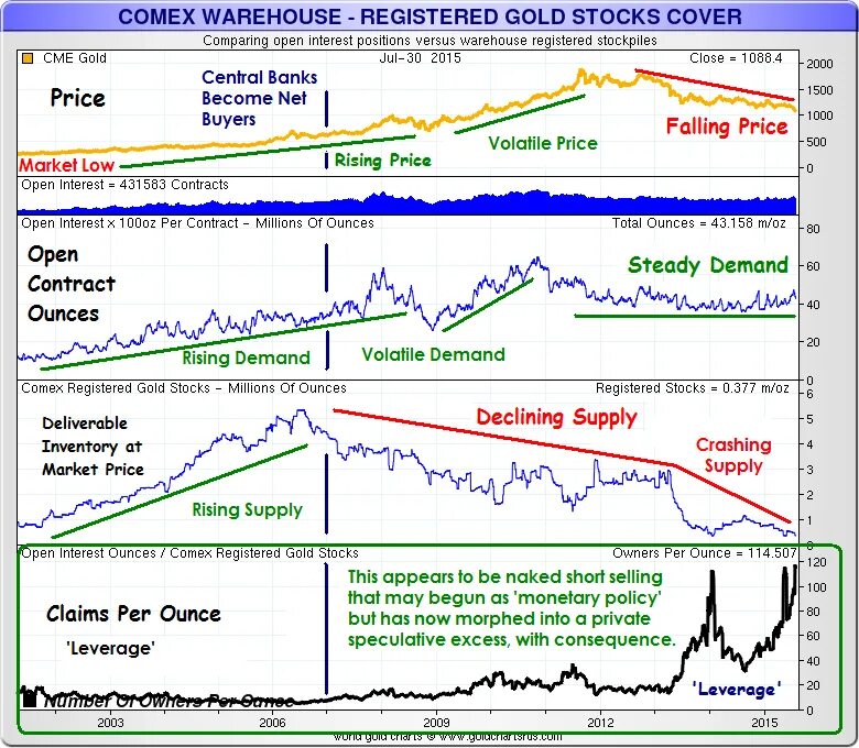 Gold stocks система. Gold stock Market. Global Gold Markets предложение. Rising Price. Золото цена comex