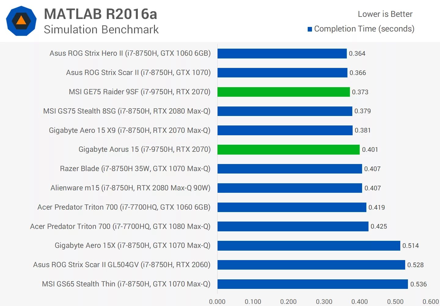 Core i7 9750h процессор. Intel Core i7 9750h спецификация. I7 12700h. Intel(r) Core(TM) i7-9750h. Ноутбук i7 12650h rtx 4060