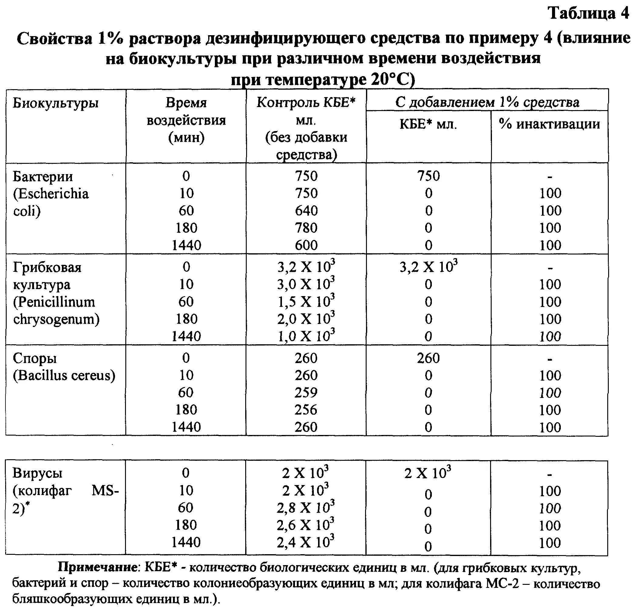 Приготовление дезинфицирующих средств ДЕЗ хлор. Разведение ДЕЗ растворов таблица. Технологическая карта применения дезсредства ДЕЗ-хлор в таблетках. Раствор дезинфицирующий 10 процентный раствор.