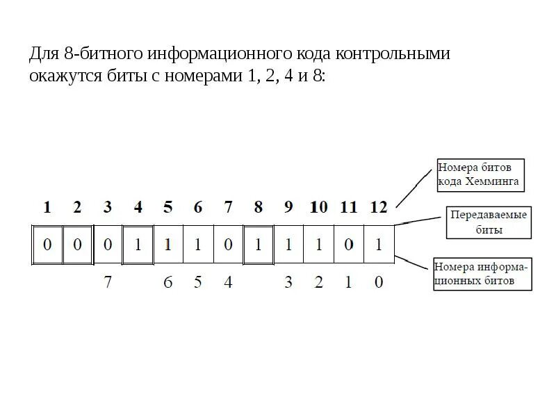 Код битом. Контрольные биты хемминга. 8 разрядный код. параметры кода хемминга. код хемминга контрольные биты.