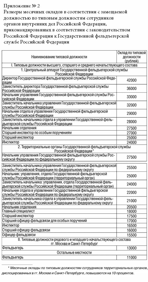 Размер окладов сотрудников органов внутренних дел