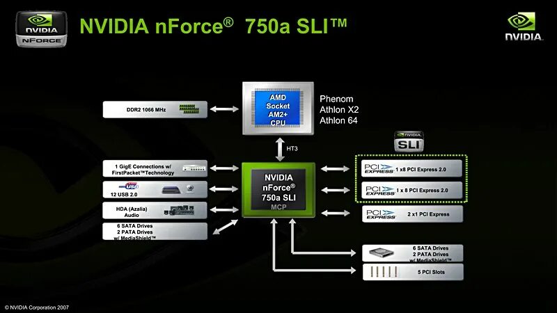 Nvidia 750 driver. Nvidia nforce 750a sli. нвидиа поддержка. amd socket am3 hybrid sli плата схема. amd socket am3 hybrid sli hda azalia audio схема.
