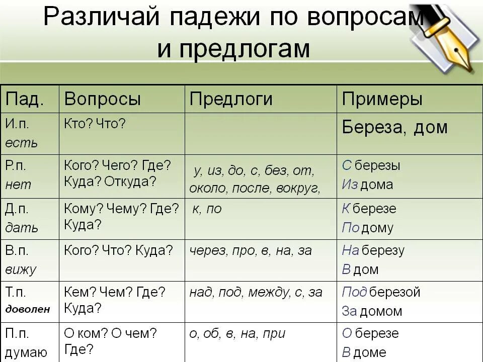 Проехал в метро падеж существительного. Падежи русского языка таблица с вопросами и предлогами 3 класс. Падежи и вопросы к ним таблица с окончаниями и вопросами в таблице. Падежи русского языка таблица с примерами. Падежи русского языка таблица с вопросами и примерами.