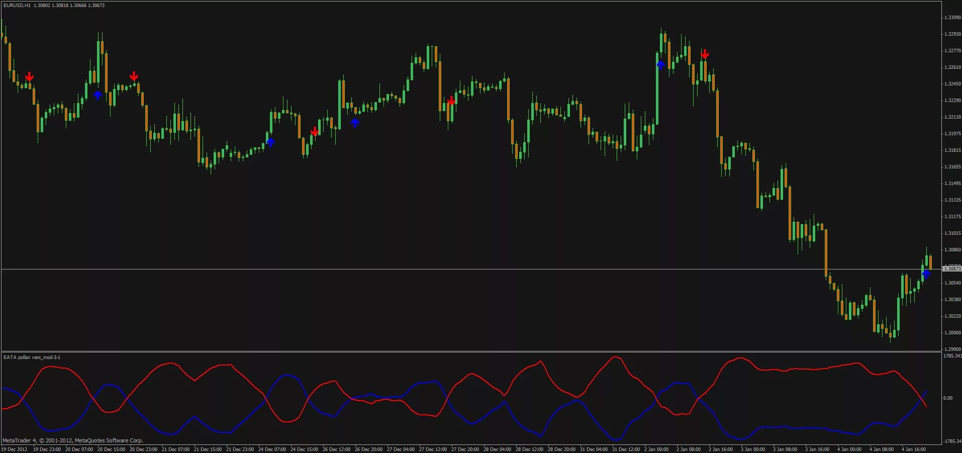 Индикатор ис. Индикатор up and down без перерисовки. Pollan indicator Tester z Android mt4.