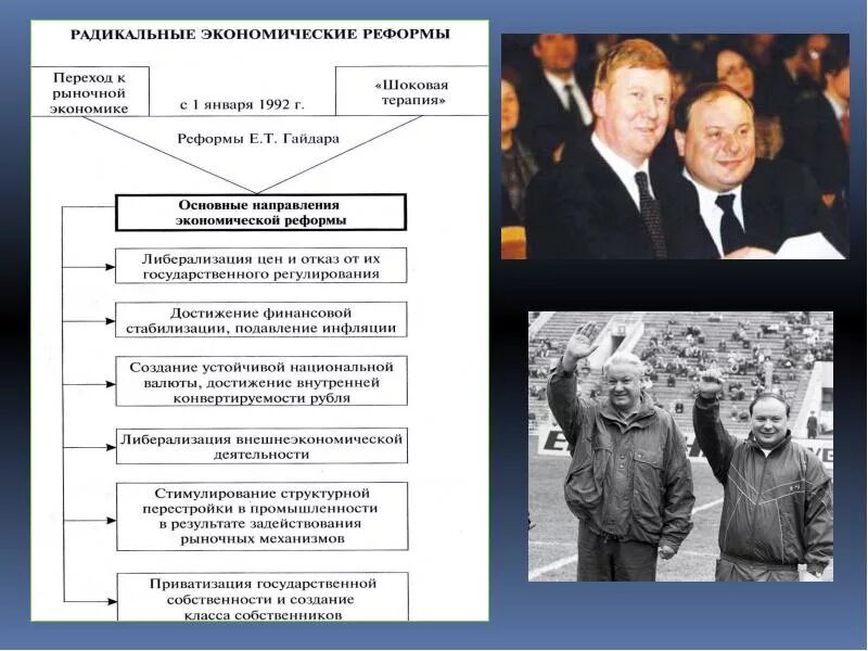 Программы перехода к рыночной экономике. Экономические реформы 1990-х годов в России таблица. Экономические реформы Горбачева в 90 е. Таблица экономические реформы 1990-х гг. Реформа Гайдара 1992 шоковая терапия.