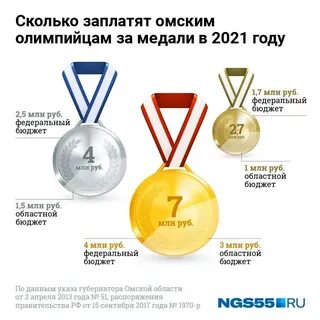 Медали количество