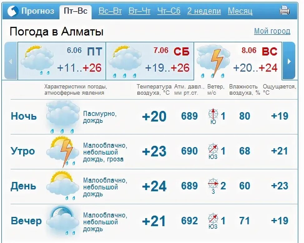 Погода в алматы в апреле 2024