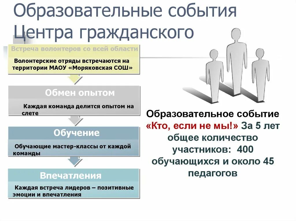 Перспективы развития педагогической. Образовательное событие. Образовательные мероприятия. Образовательное событие картинка. Гражданское образование.