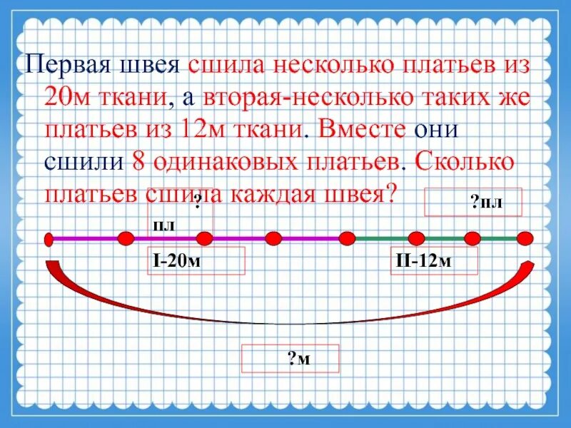 В куске было 10 м ткани. Первая швея сшила несколько платьев из 20 м ткани. Задача про ткань. Задача портниха сшила платье. Задачи швеи.