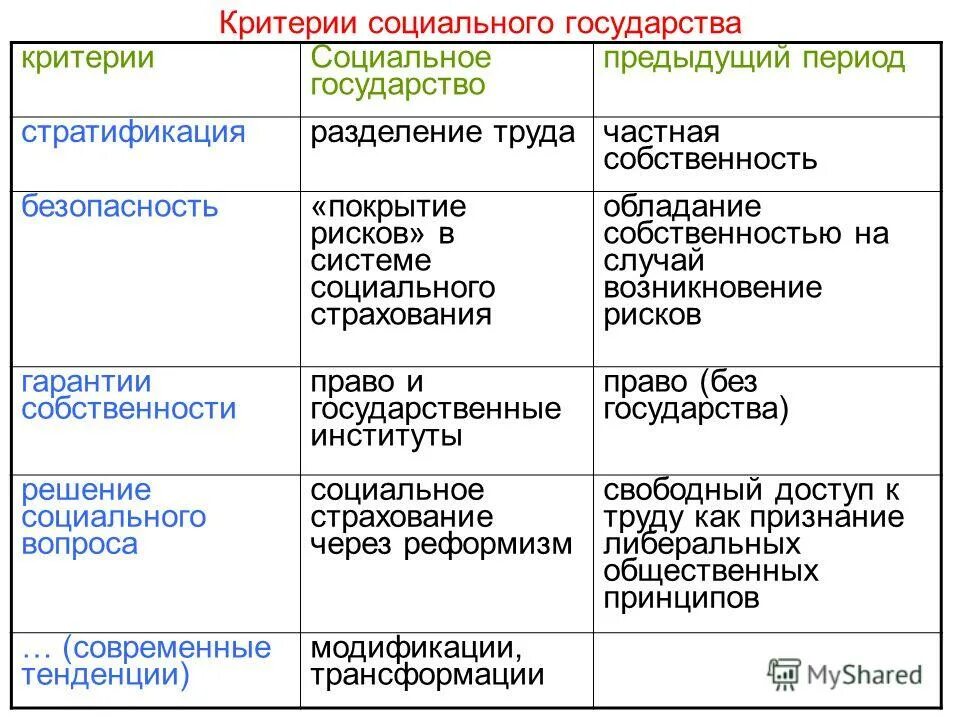 критерии классификации государств. критерии форм правления. современные критерии государства. карликовые государства презентация. критерии типологизации государства.