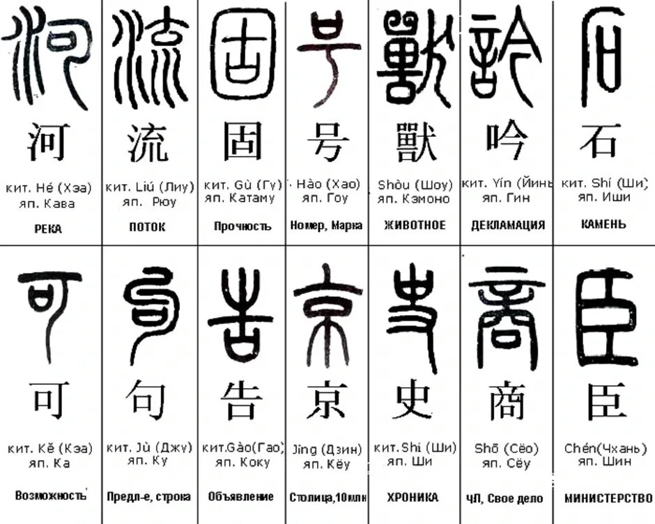 К какой теме относятся иероглифы. Чжуаньшу иероглифы печати. Чжуаньшу иероглифы японские. Китайские иероглифы чжуаньшу. Древние китайские иероглифы с переводом.