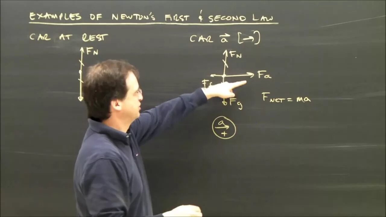 Урок физики 6 класс. Картинка VX физика. Квантовая физика урок на ютубе Мем. Newton's second Law examples. Newton's first Law examples easy.