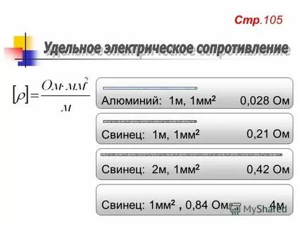 Сопротивление алюминия при 0