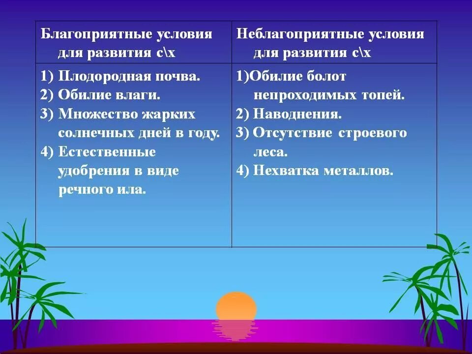 Благоприятные условия для изменений. Благоприятные условия для жизни. Благоприятные и неблагоприятные условия для жизни человека. Благоприятные природные условия. Благоприятные условия и неблагоприятные условия.