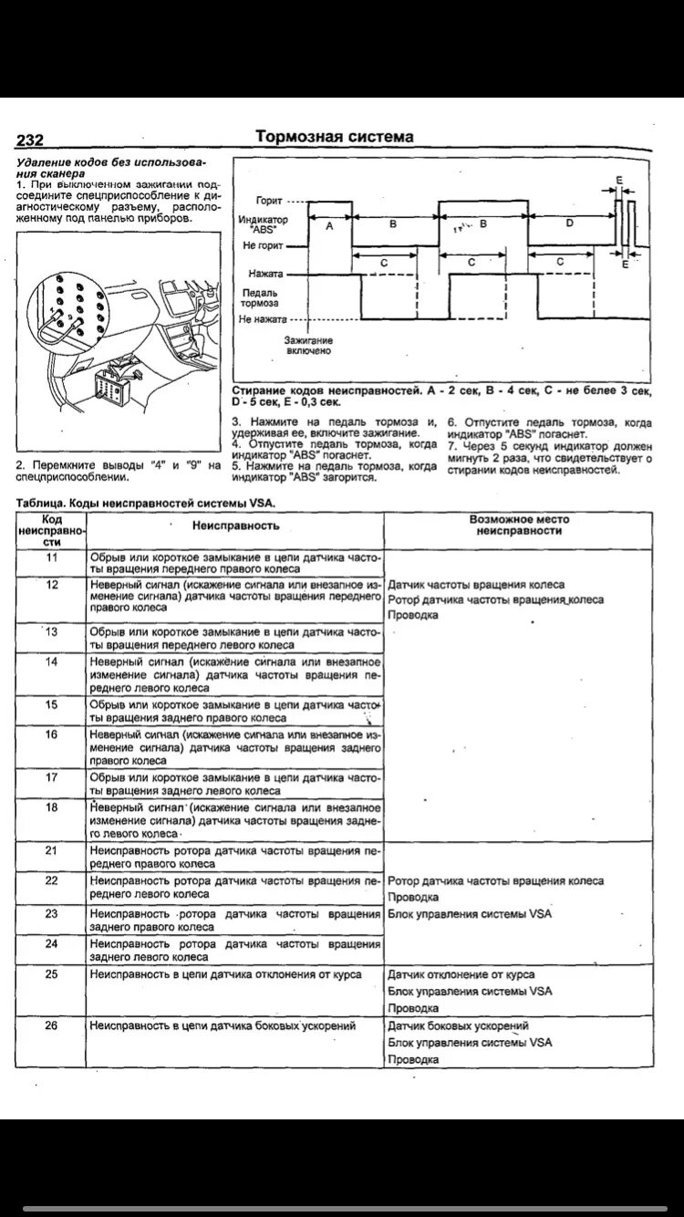 Коды ошибок honda. Ошибка 1 Хонда Аккорд 6. Коды неисправности Хонда Аккорд 6. Коды ошибок двигателя Хонда Аккорд 5. Коды ошибок eps Хонда Аккорд.