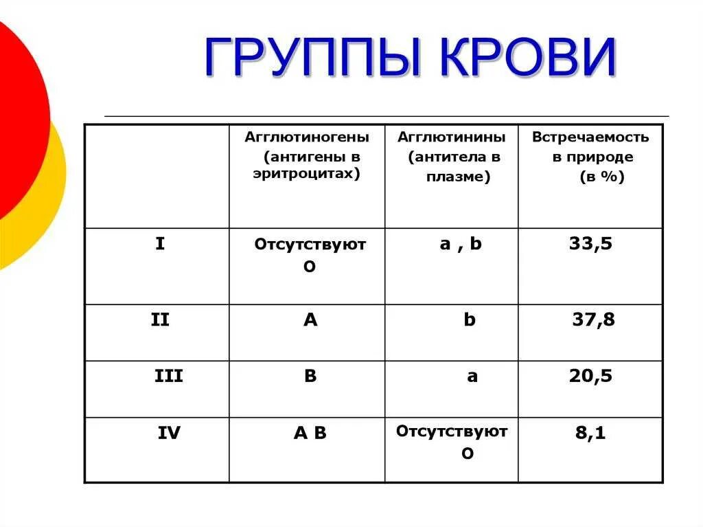 Группа крови это. Rh 2 группа крови. Антитела плазмы 1 группы крови. Классификация групп крови человека таблица. Как обозначают группу крови.