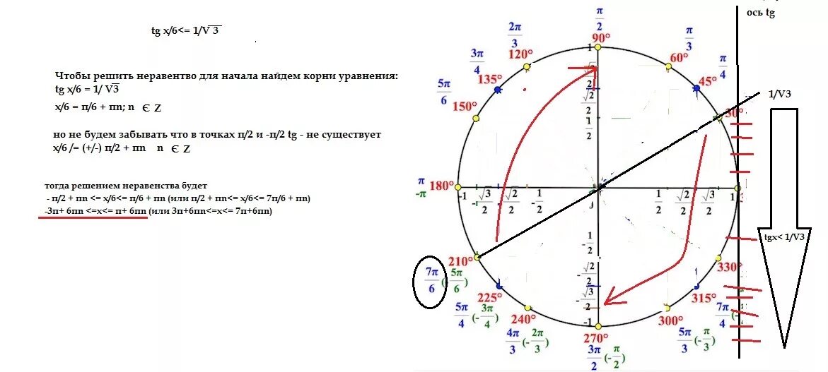 Корень 3 tg 300. TG 1/корень 3. Тангенс 1/корень из 3. Тангенс корень 3. Tg3х.