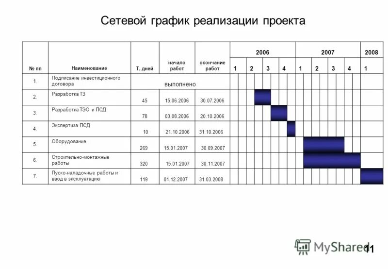 Укрупненный график - Basanova.ru