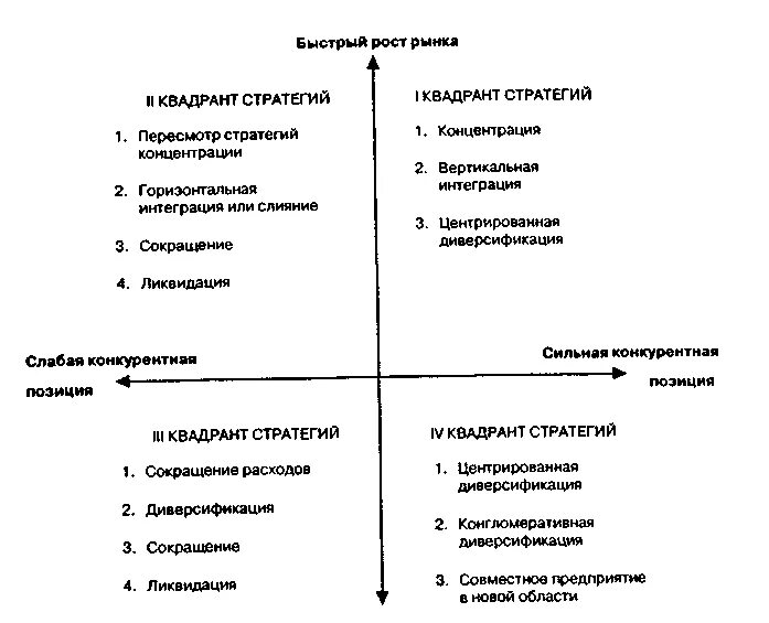 4 стратегии выбора. Второй квадрант матрицы томпсона-стрикленда это. матрица выбора возможной стратегии фирмы. матрица предпочтений в менеджменте. матрица предпочтений пример.
