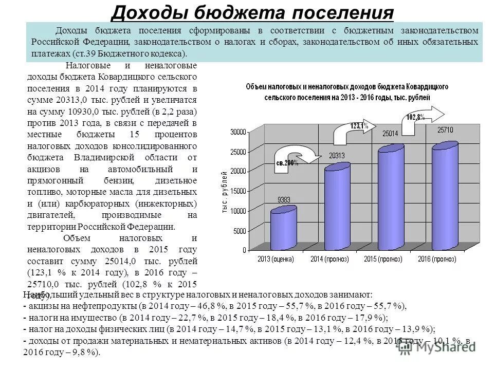 Администратор доходов бюджета поселений. Главный администратор доходов местного бюджета. Администрирование доходов. Главный администратор доходов. Администратор доходов бюджета пример.