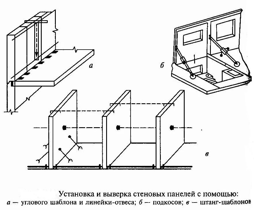 Установка панельного. Временное крепления крупнопанельных стеновых панелей. Схема временного крепления наружных стеновых панелей. Монтаж наружных панелей крупнопанельных зданий. Схема выверки наружных стеновых панелей.