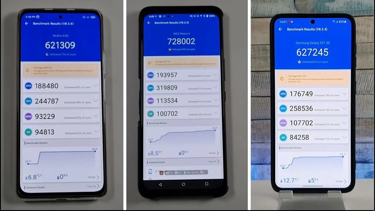 Samsung a02s антуту. Redmi k40 antutu. Топ antutu смартфонов 2022. Антуту ми 11. Redmi k40 pro antutu.
