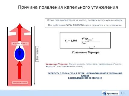 Расчет скорости газа