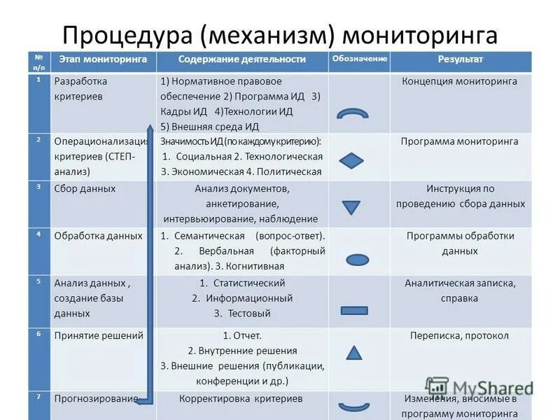 Обозначения деятельности. Диаграмма деятельности обозначения. Обозначения деятельности. Условные обозначения медицинской службы. Топографическая карта местности с условными знаками 5 класс.