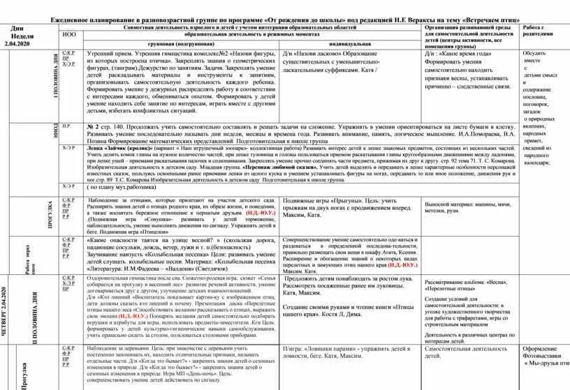 Календарный план по ФГОС В ДОУ на год. Ежедневное планирование в ДОУ. Планирование в детском саду 2 младшая. Календарно тематический план в детском саду младшая группа. Календарное планирование май младшая группа