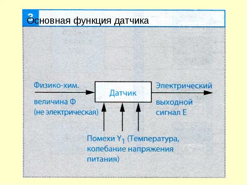 Датчики линии функции. Функции датчика. функции датчиков линии. 5 функций датчиков линии кратко. h3 система.