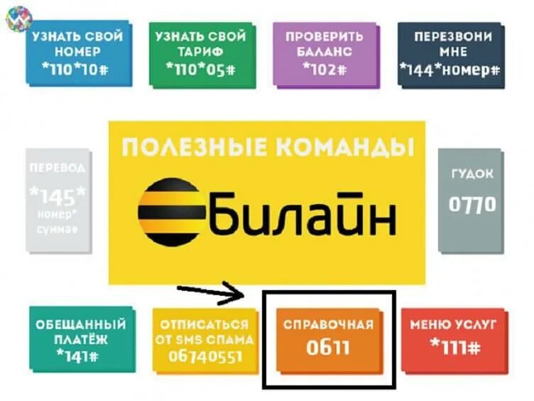 Проверить сотового оператора