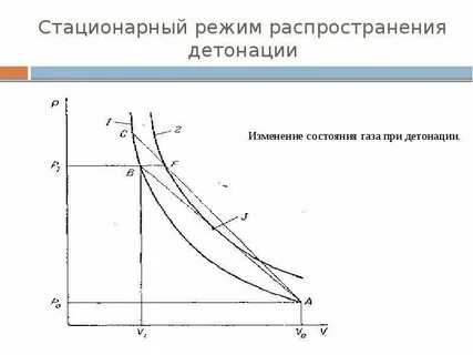 Распределение режимов