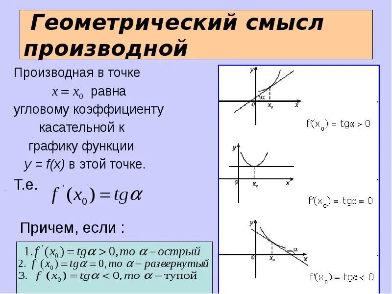 Геометрический смысл производной функции формула. Геометрически производная функции равна. Геометрически производная функции равна. Геометрический смысл производной уравнение касательной. Производная функции геометрический смысл производной.