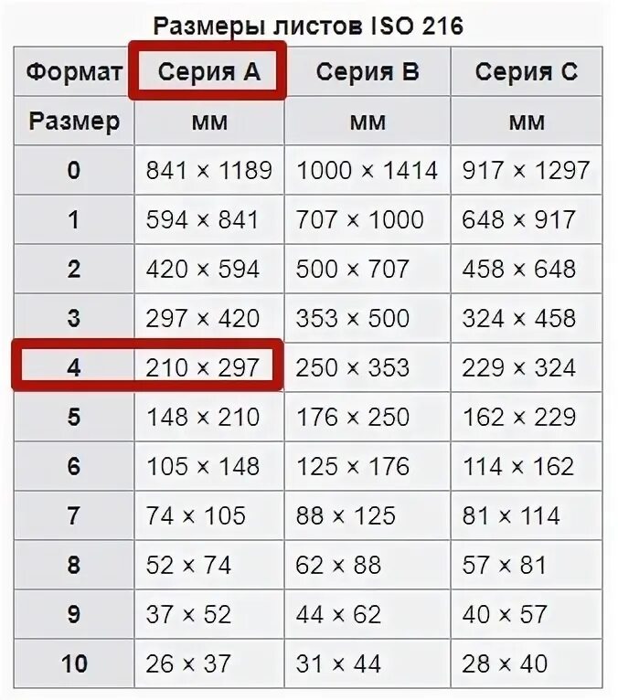 20 14 формат. Форматы печати. Размеры листов. Размер формата а4 в миллиметрах. Форматы листов в пикселях.