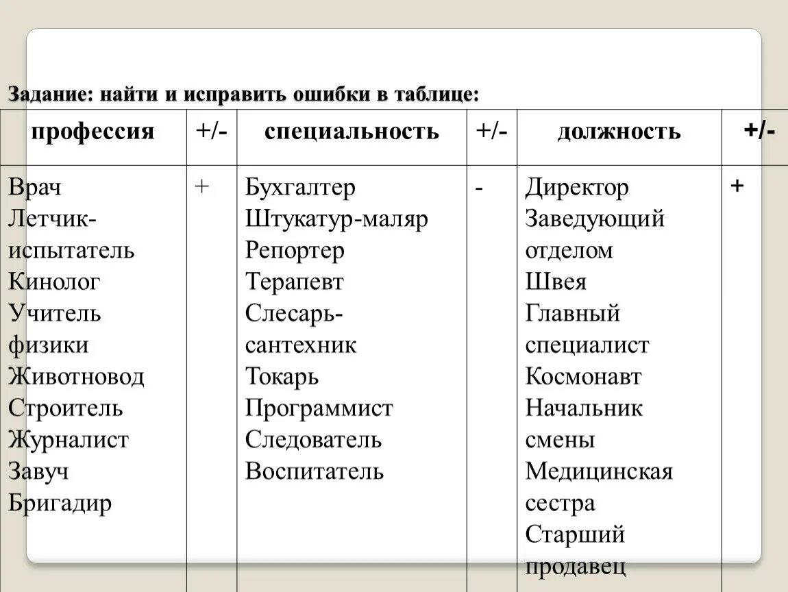 Найдите и исправьте ошибку положение более легче. Найдите и исправьте ошибки профессии специальность. Задание найти и исправить ошибки в таблице. Профессии специальности должности таблица. Профессия специальность должность.