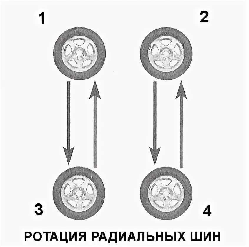 Ротация шин. Схема перестановки колес. Схема ротации колес. Ротация колес на автомобиле. Ротация колес