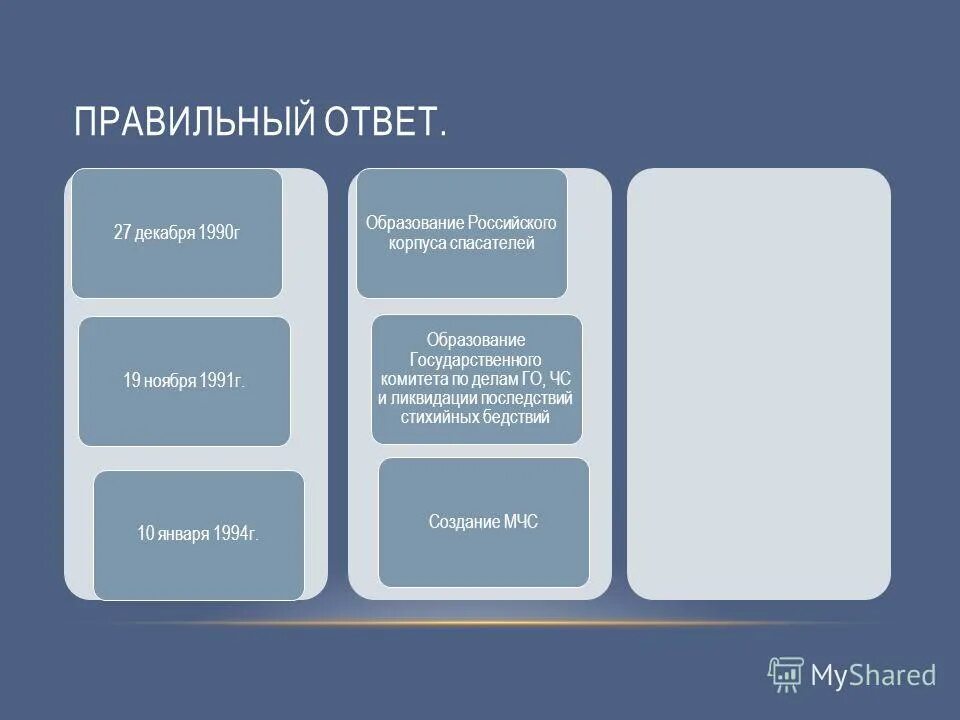 Задачи мониторинга и прогнозирования. Тест по теме мониторинг и прогнозирование. Основные методы прогнозирования чс. Тест по теме мониторинг и прогнозирование. Основные задачи мониторинга чс.