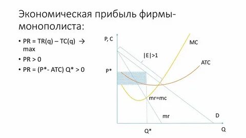 Максимальная прибыль фирмы